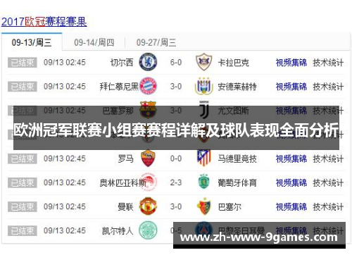 欧洲冠军联赛小组赛赛程详解及球队表现全面分析 欧洲冠军联赛小组赛赛程详解及球队表现全面分析