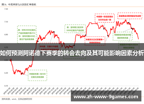 如何预测阿诺德下赛季的转会去向及其可能影响因素分析 如何预测阿诺德下赛季的转会去向及其可能影响因素分析