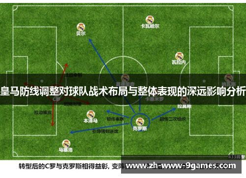 皇马防线调整对球队战术布局与整体表现的深远影响分析
