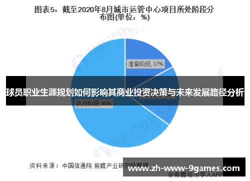 球员职业生涯规划如何影响其商业投资决策与未来发展路径分析