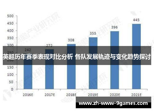 英超历年赛季表现对比分析 各队发展轨迹与变化趋势探讨