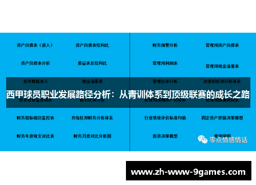 西甲球员职业发展路径分析：从青训体系到顶级联赛的成长之路