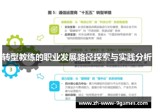 转型教练的职业发展路径探索与实践分析 转型教练的职业发展路径探索与实践分析